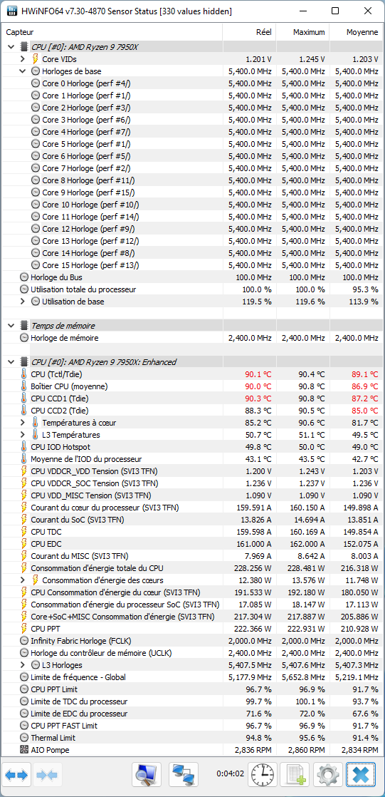 Ryzen 9 7950X après overclocking