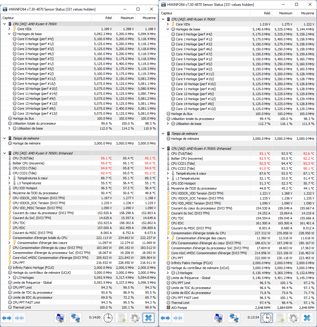 Comparatif ventirad vs AIO