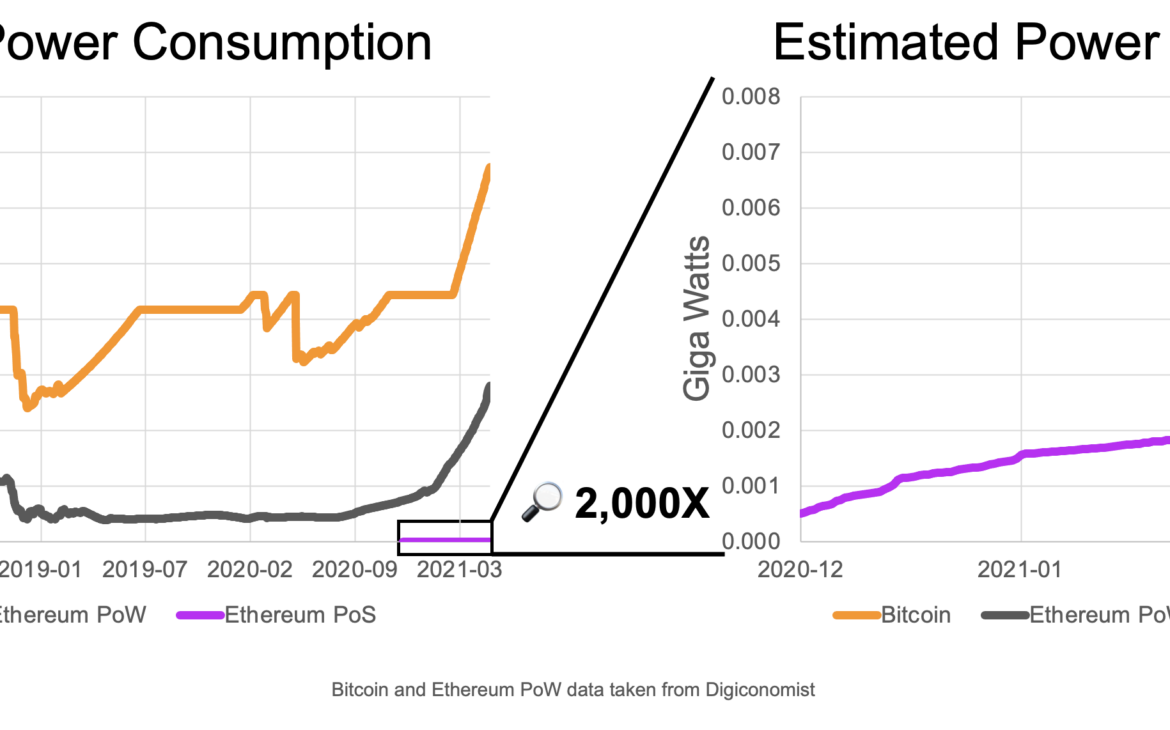 ethereum : pos vs pow