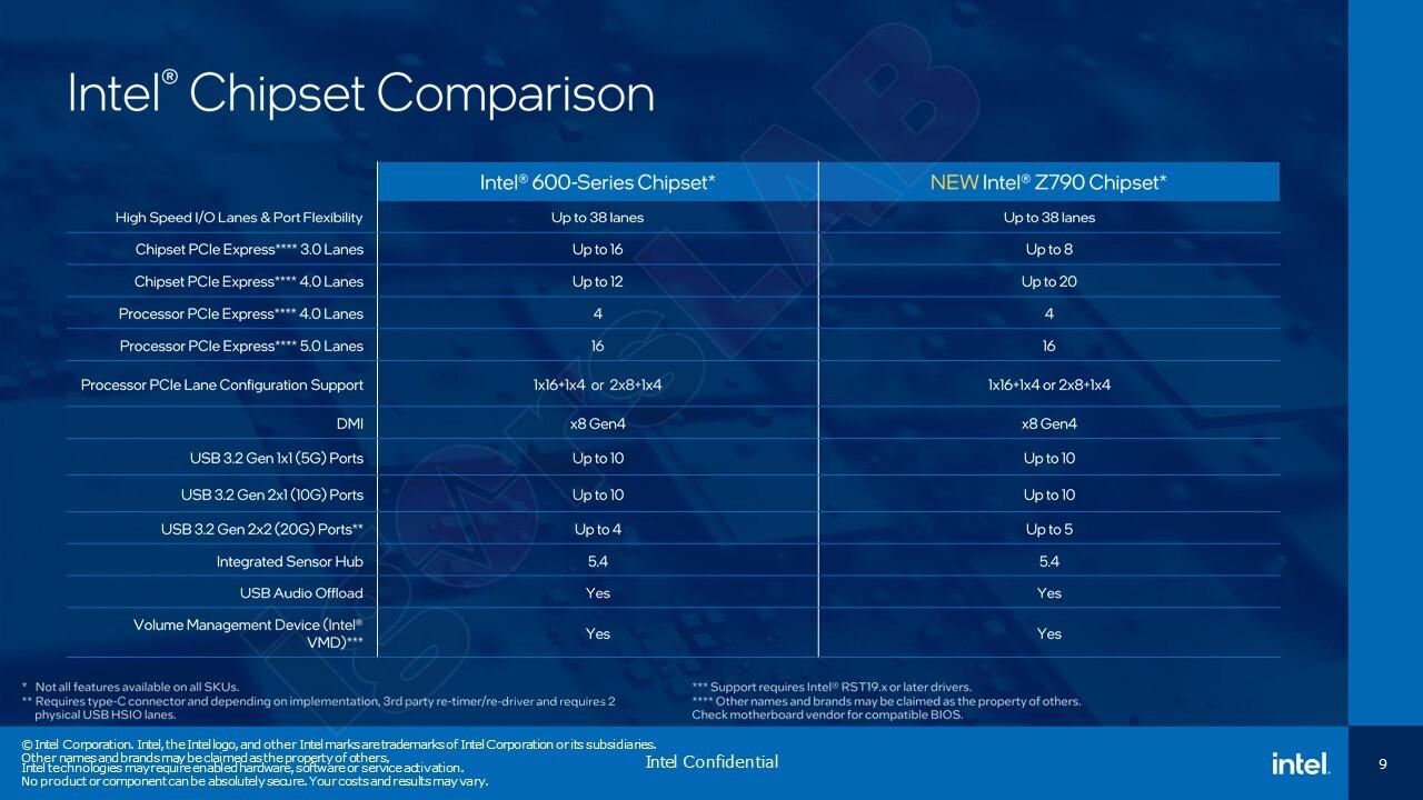 intel - presentation Raptor Lake-S