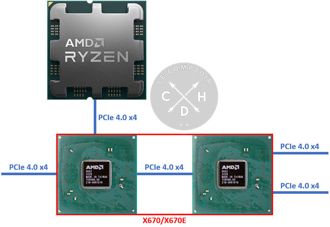 interconnect chipsets