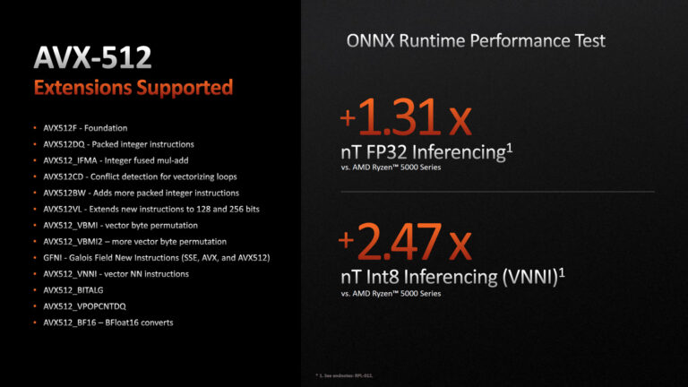 Extensions AVX-512
