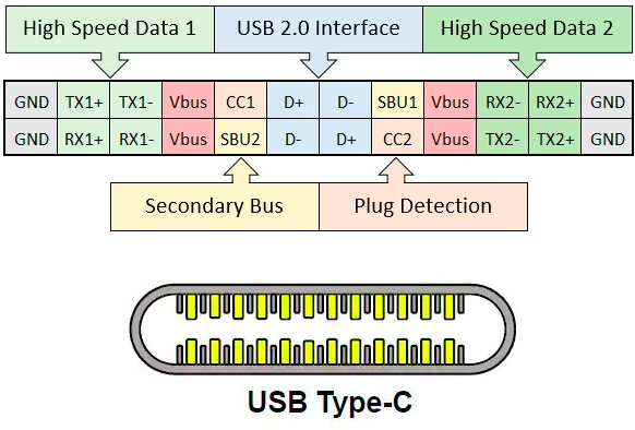 usb c diagramme