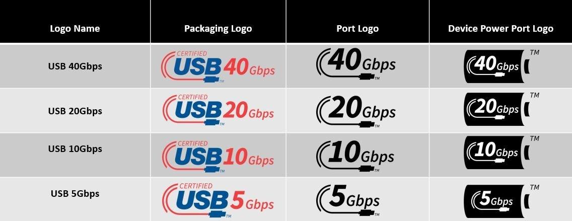 usb if logos 2022 pour appareils