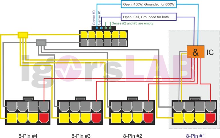 12vhpwr adapter diagram t