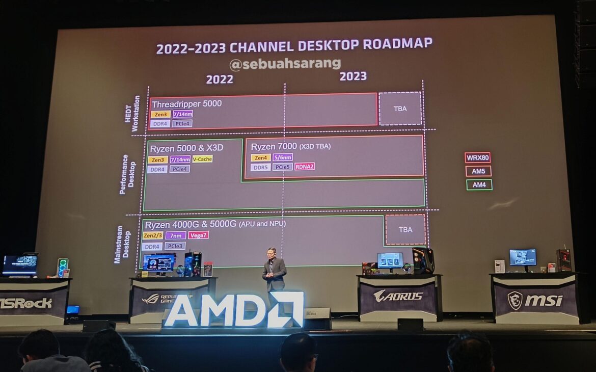 amd indonesie