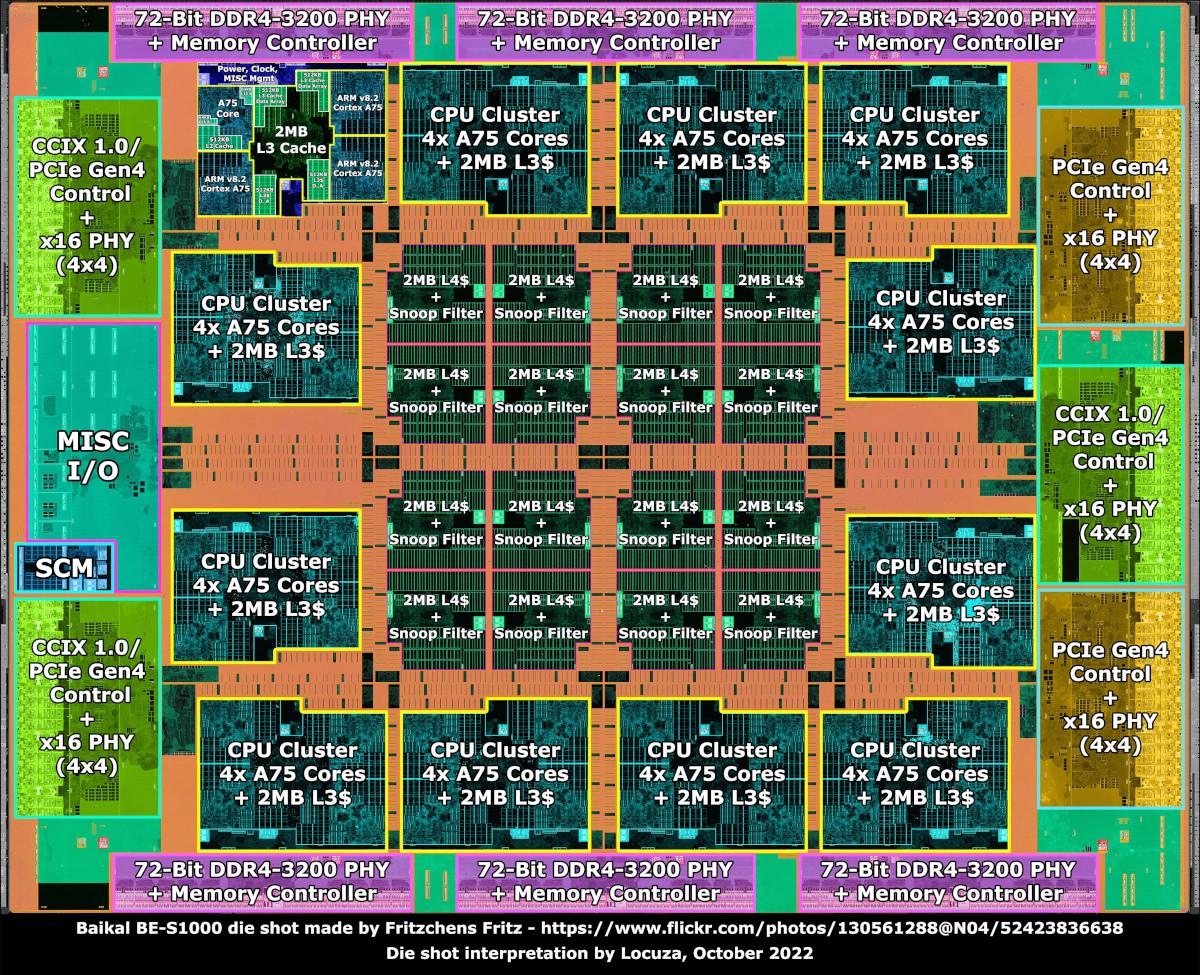 baikal be s1000 die annotations