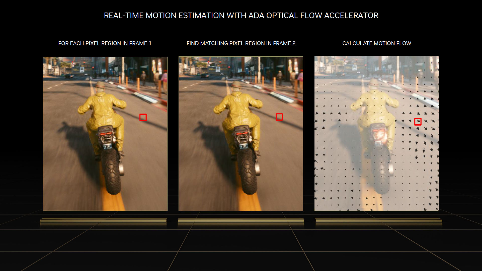 Suivi des vecteurs de mouvement