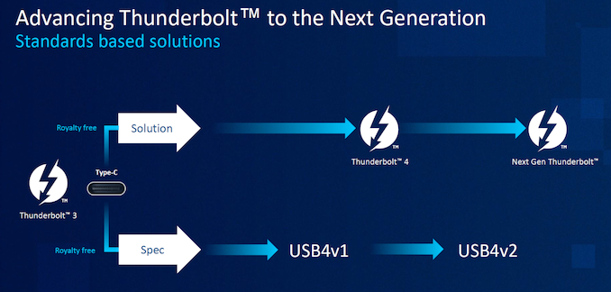 intel thunderbolt next gen 1