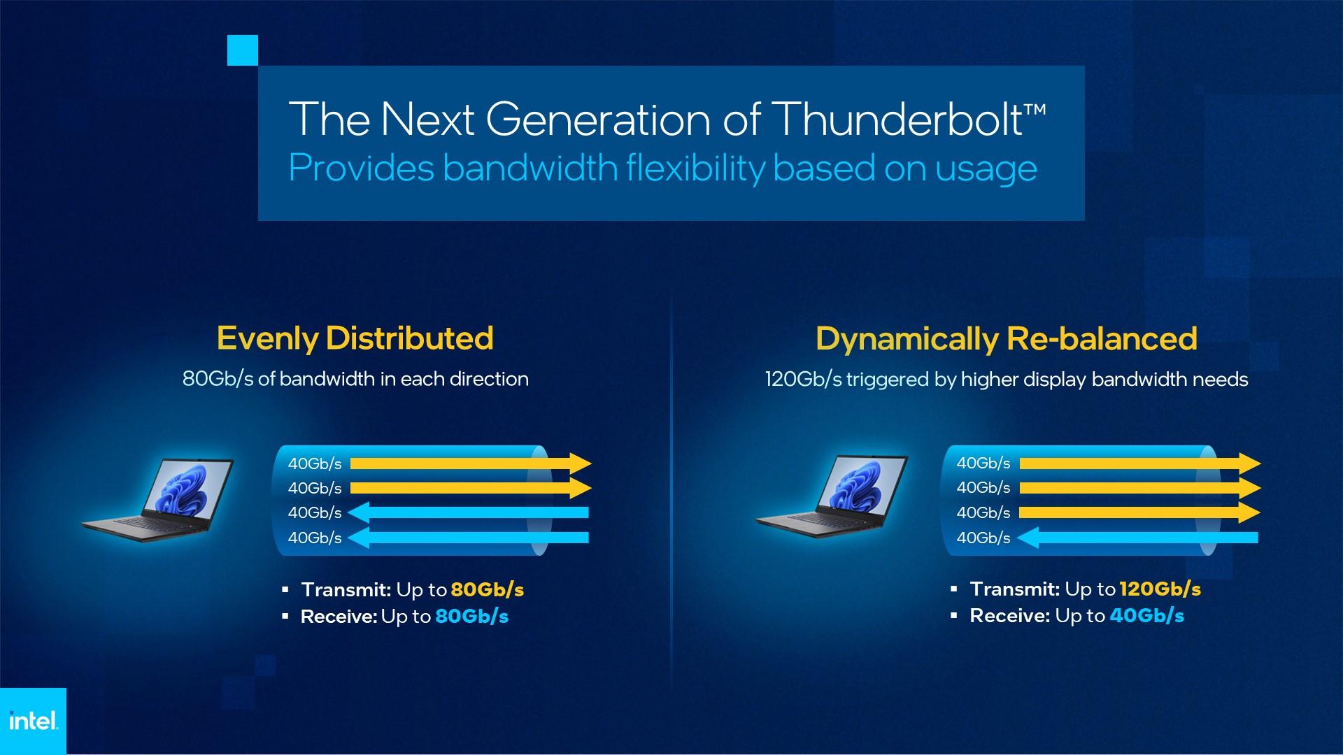intel thunderbolt next gen 1
