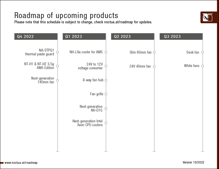 Noctua, roadmap d'octobre. 