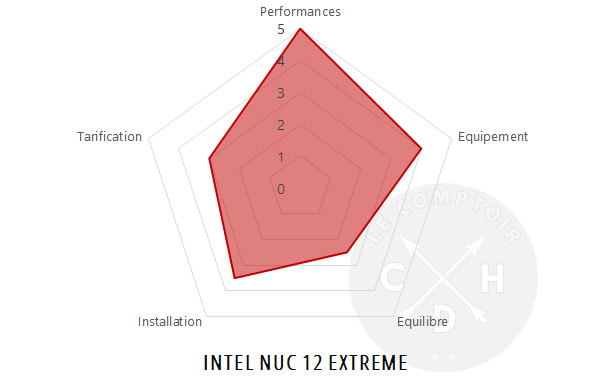 nuc 12 extreme i9 conclusion