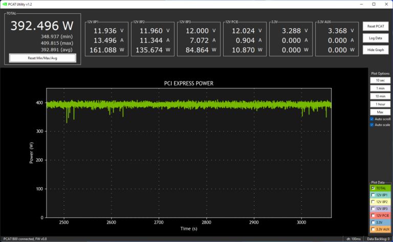 PCAT RTX 4090 Cyberpunk 2077 en rastérisation