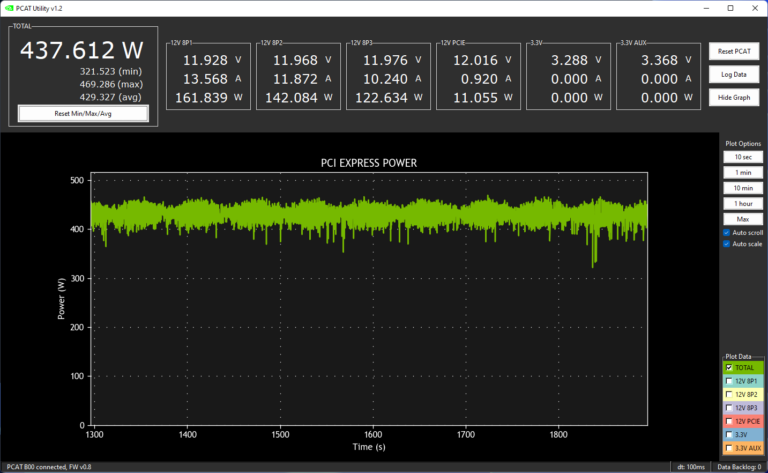 PCAT après overclocking