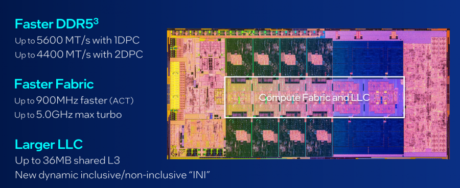 raptor lake caches mem