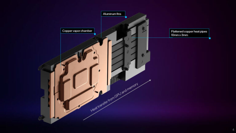 Intel ARC A770 LE : le refroidisseur