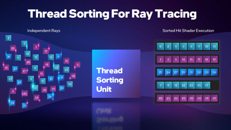 Unité d'ordonnancement RT