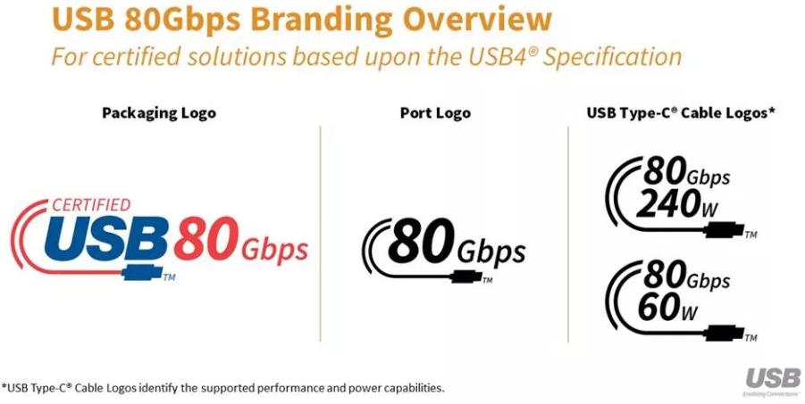 usb4 80 gbps logos