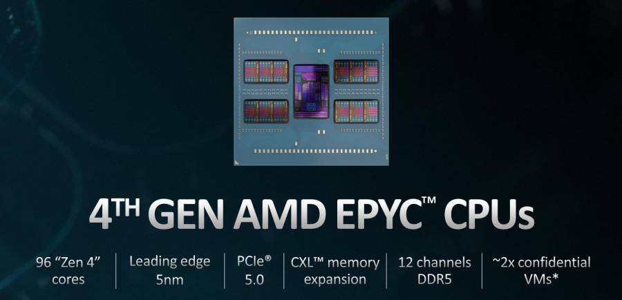 amd genoa slide