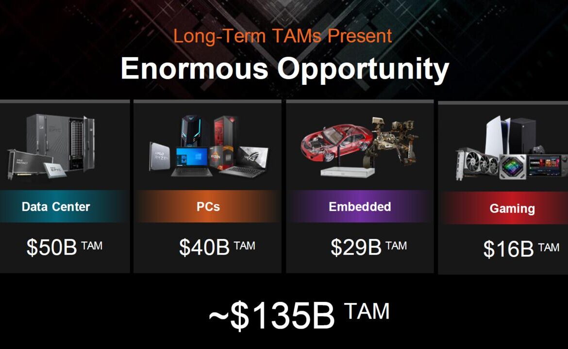 amd q3 2022 tam enormous opportunity