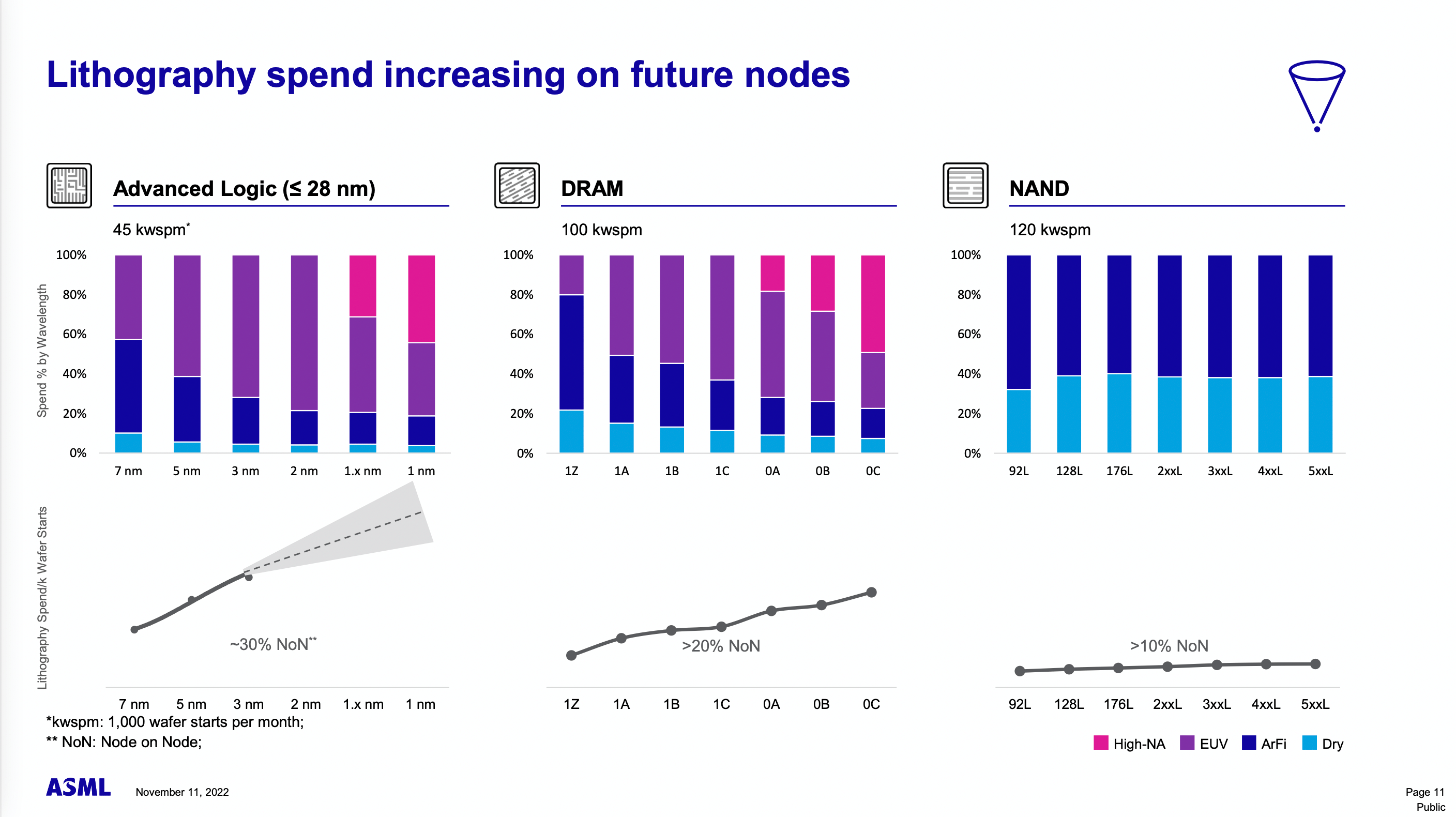 Où iront les investissements ?