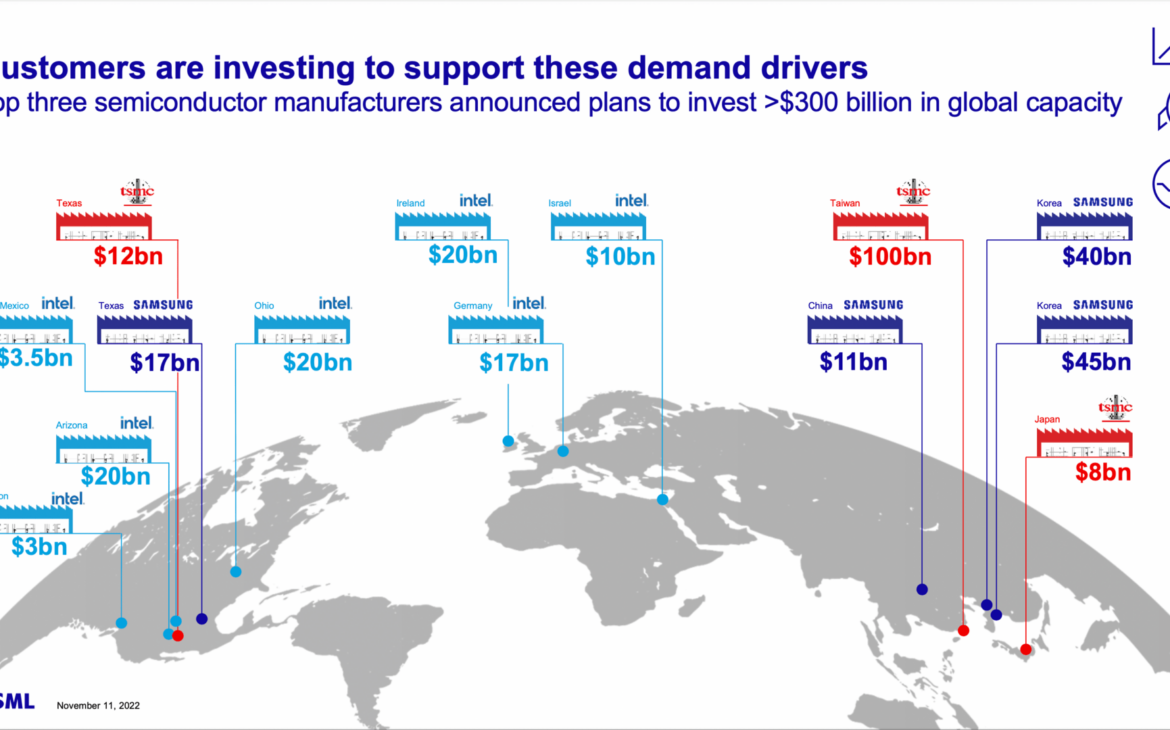 Tous les investissements des 3 acteurs majeurs dans le monde !