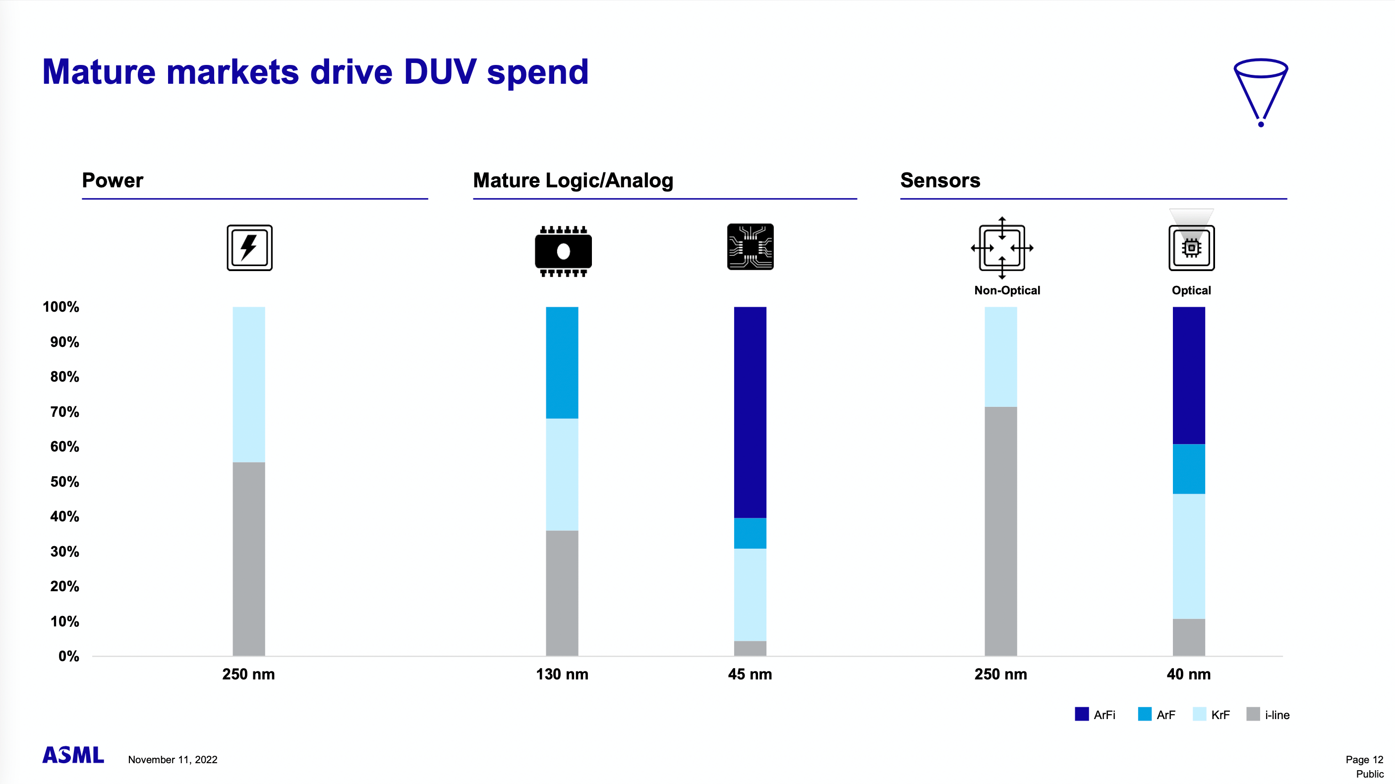 Où iront les investissements ?