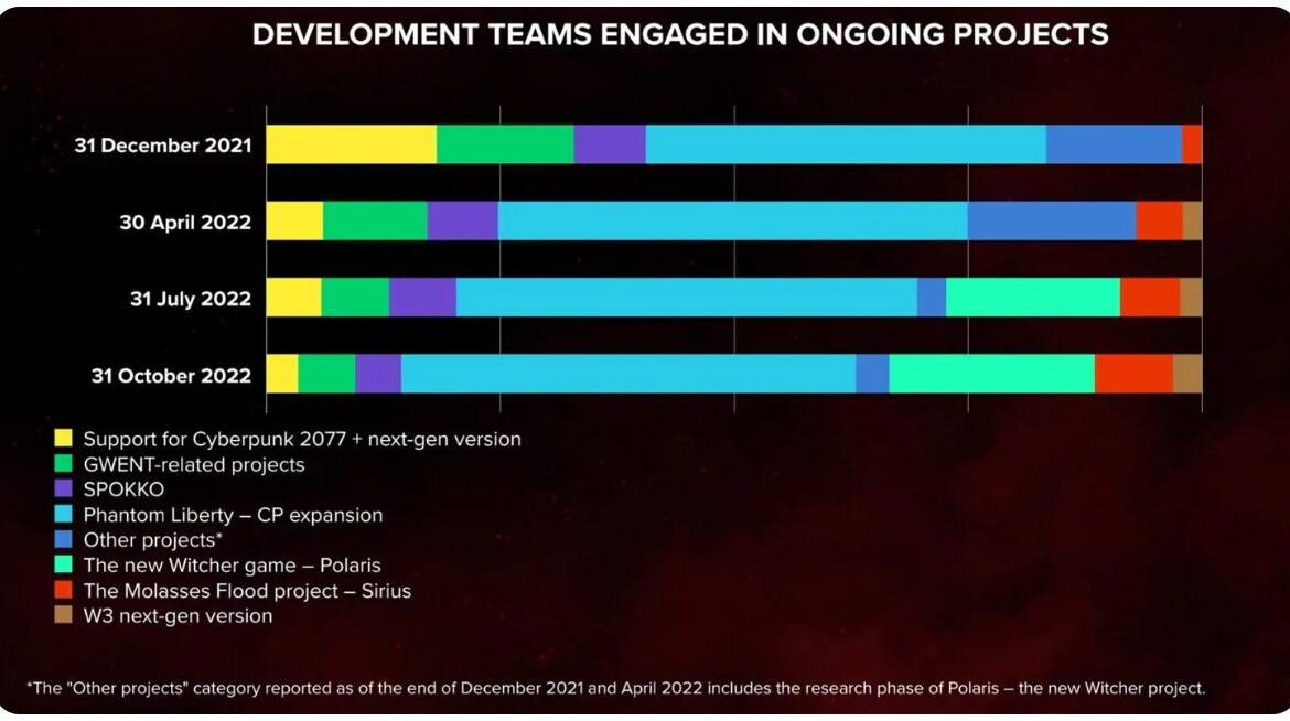 cdpr developpement ressoruces