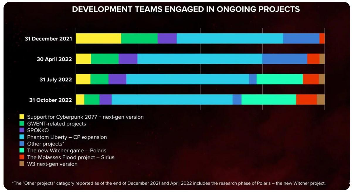 cdpr developpement ressoruces