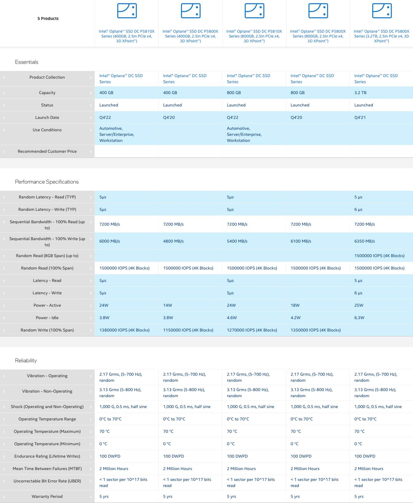 intel SSD DC p5810x vs p5800x