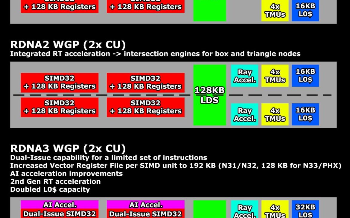 rdna2 cu wgp supposition2