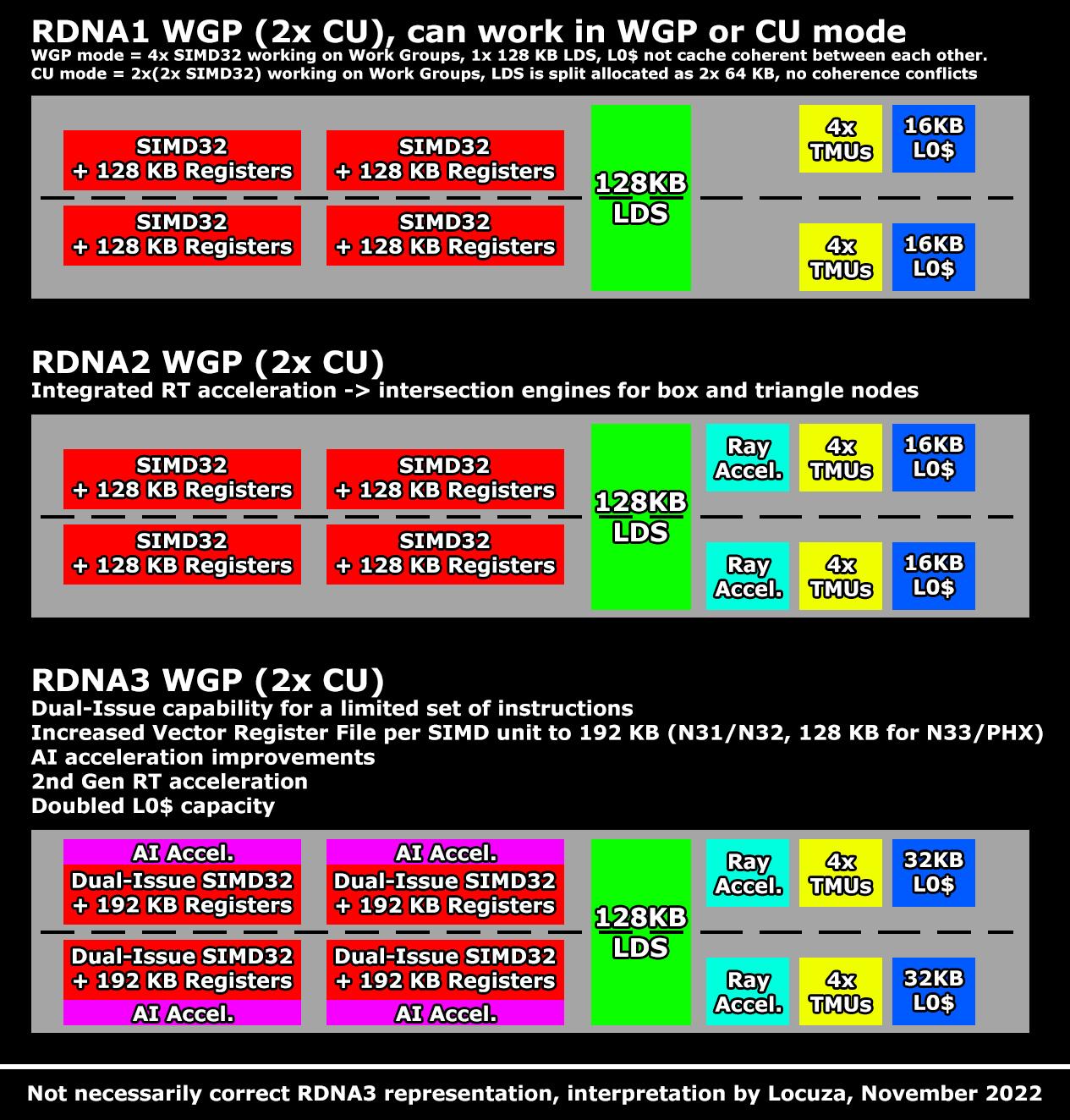 rdna2 cu wgp supposition2