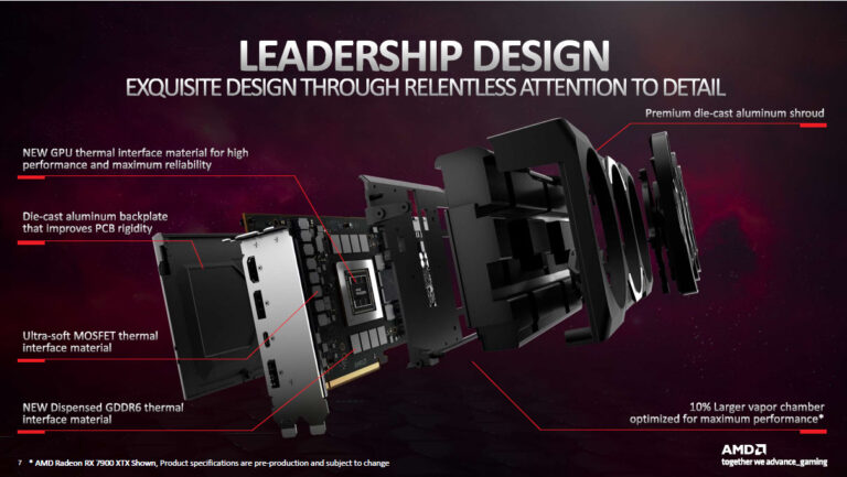 La vue éclatée des RX 7900
