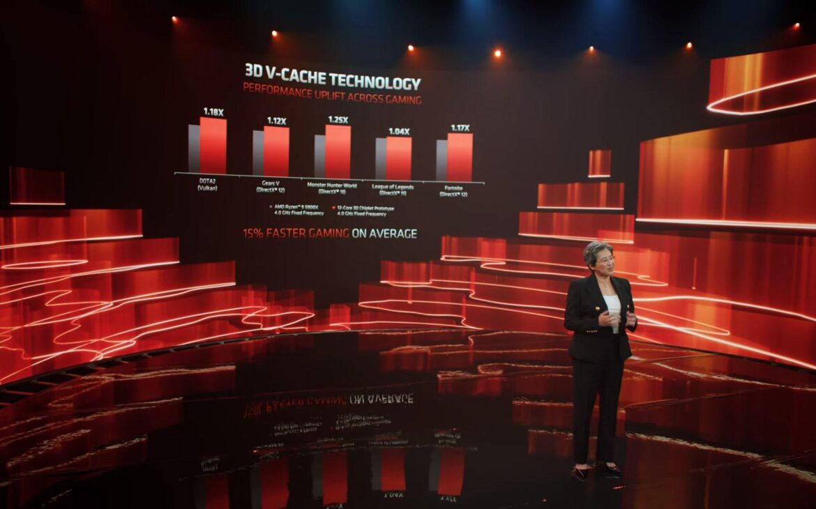 amd 3d v cache technology prez