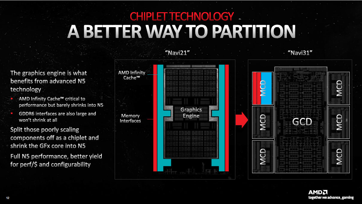 RDNA 3 chiplets interconnexion design