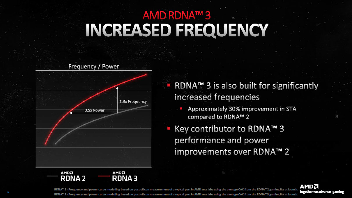 Le travail sur les fréquences