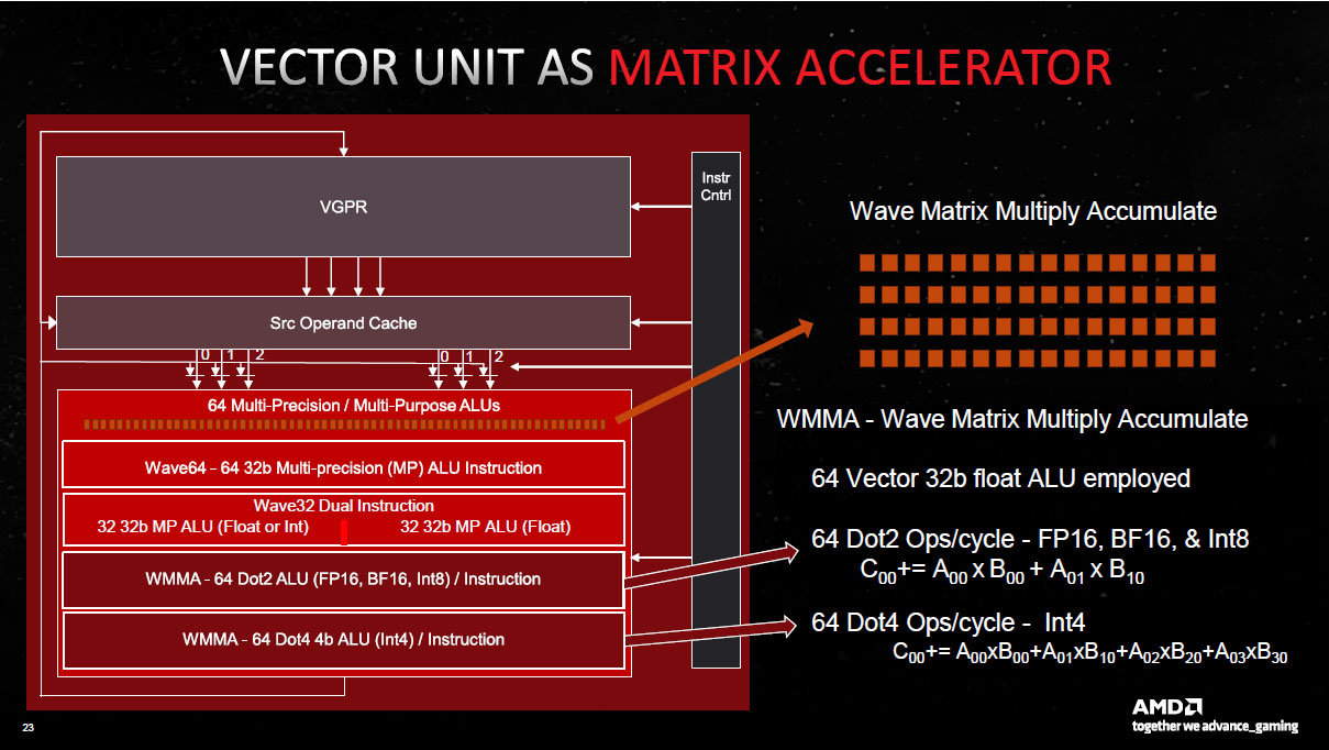 RDNA 3 vector units