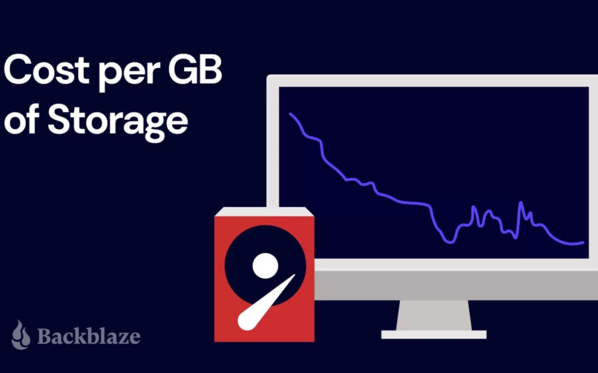 backblaze cost per gb of storage header