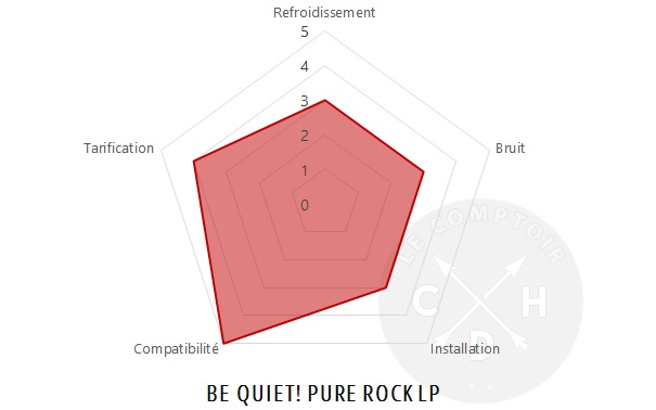 conclusion pure rock lp