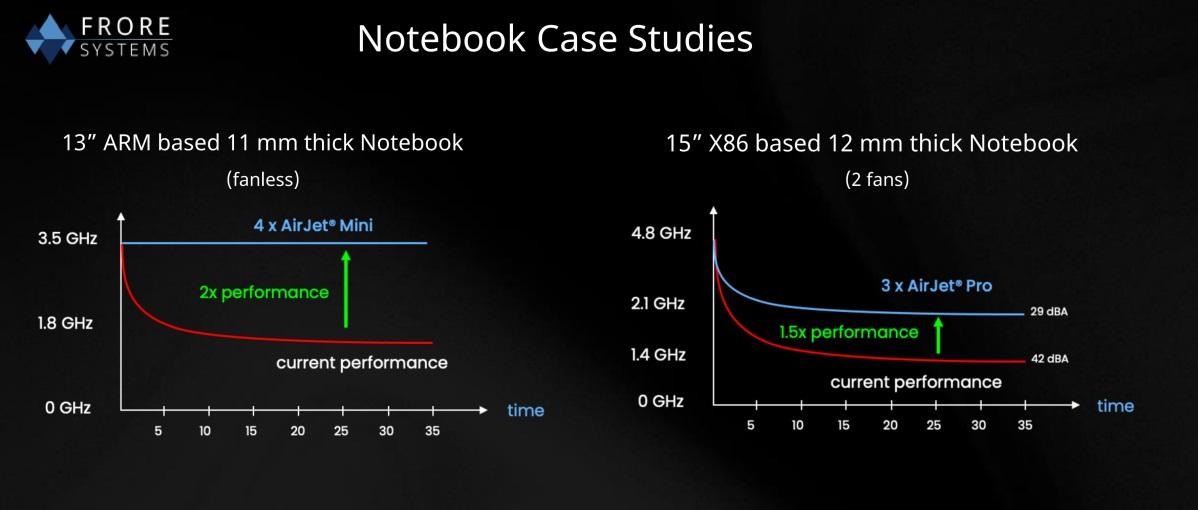 frore airjet case studies