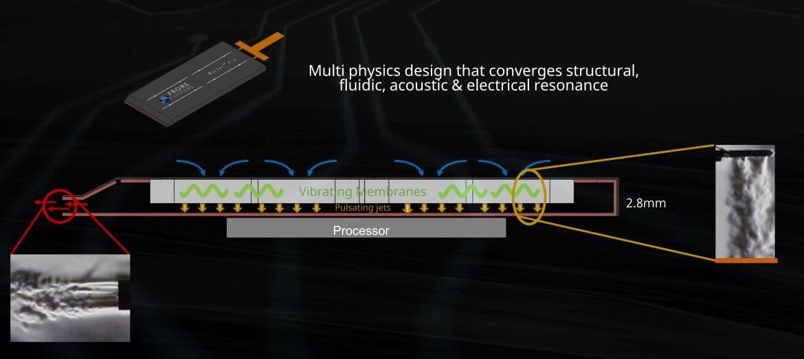 frore how airjet works