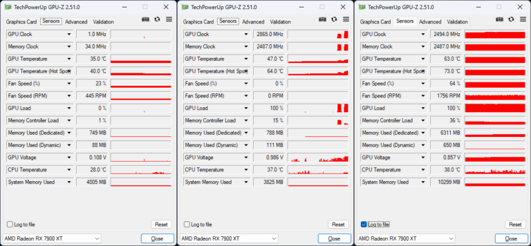 GPU-Z Radeon RX 7900 XT : les fréquences