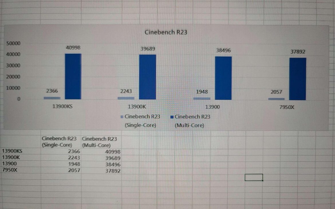 Un tableur excel en photographie, voilà qui insipire à la confiance !