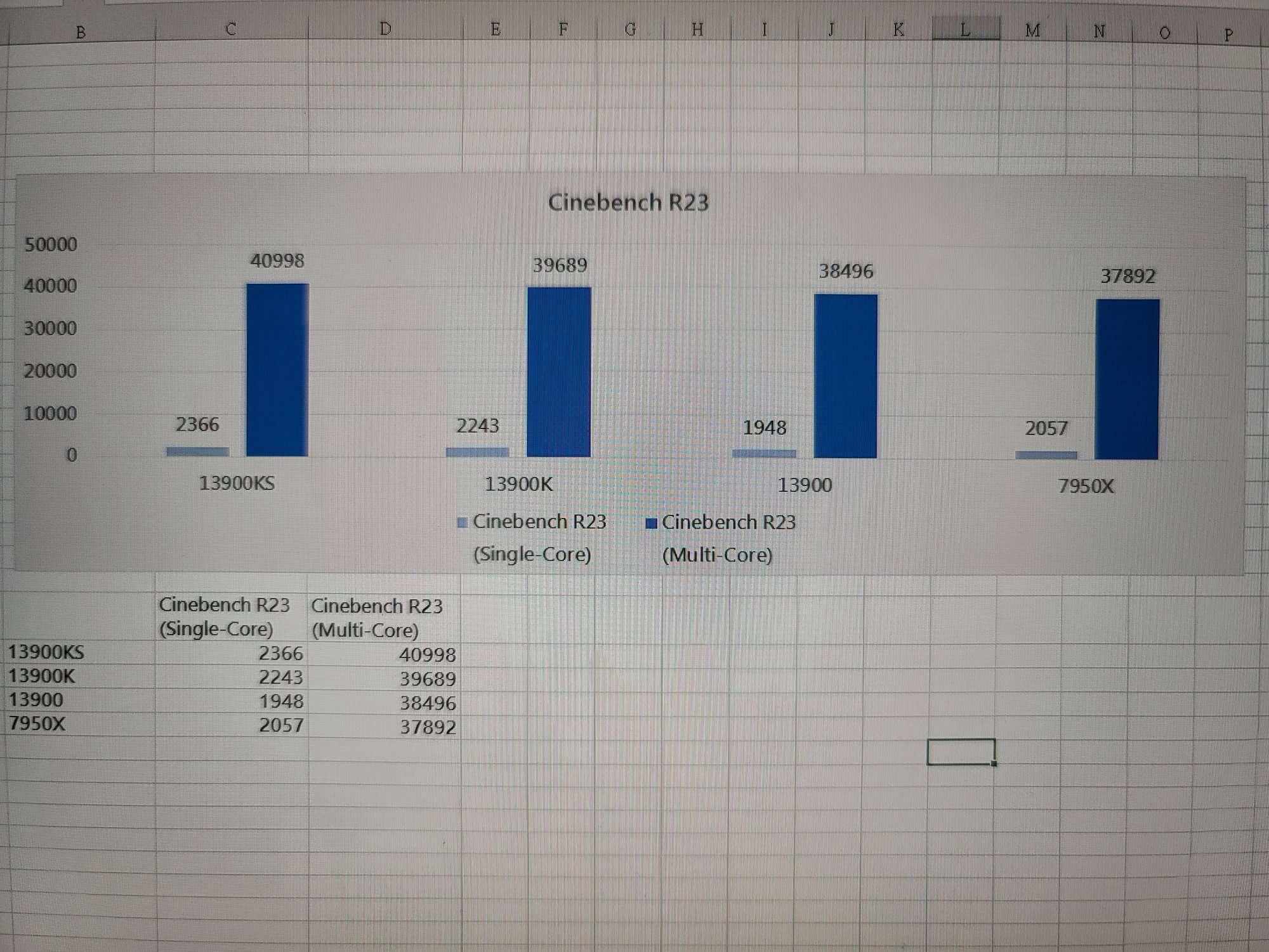 Un tableur excel en photographie, voilà qui insipire à la confiance !