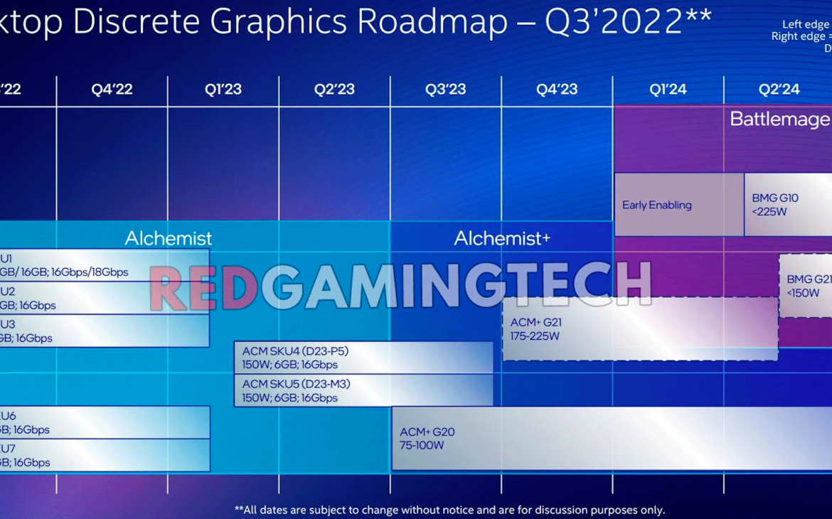 intel gpu 2023 2024 roadmap (c) redgamingtech