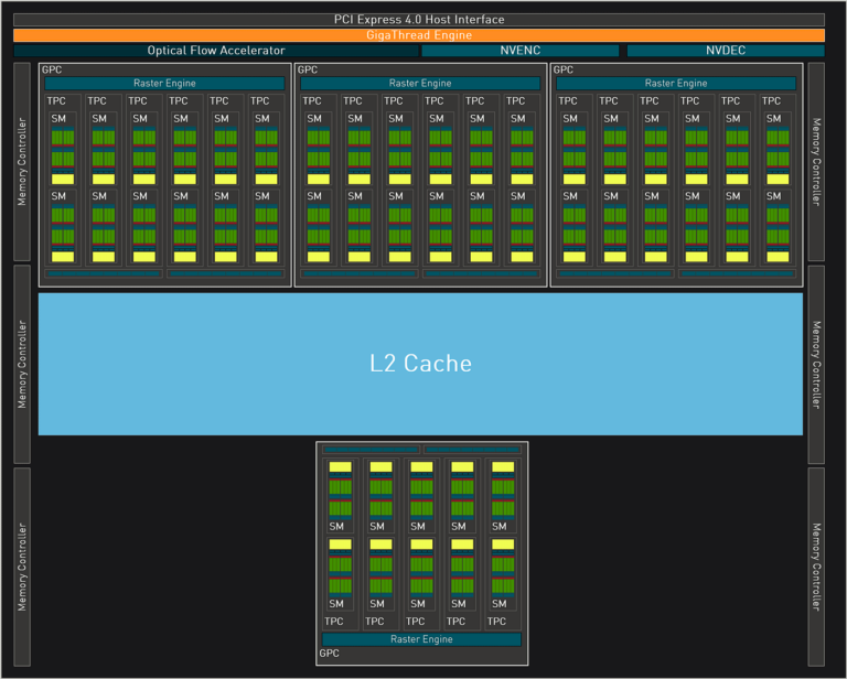 RTX 4070 diagramme logique (selon NVIDIA)