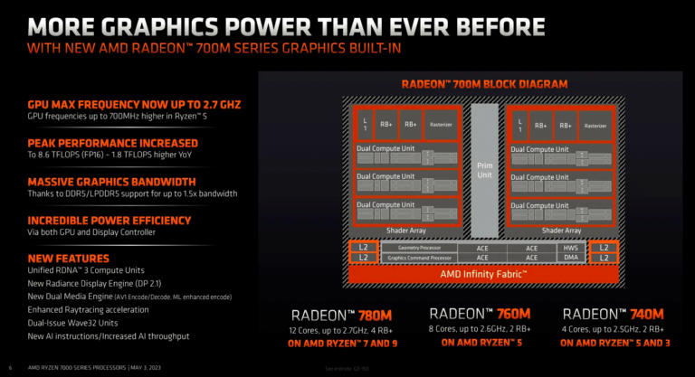 radeon 780m / 760m / 740m