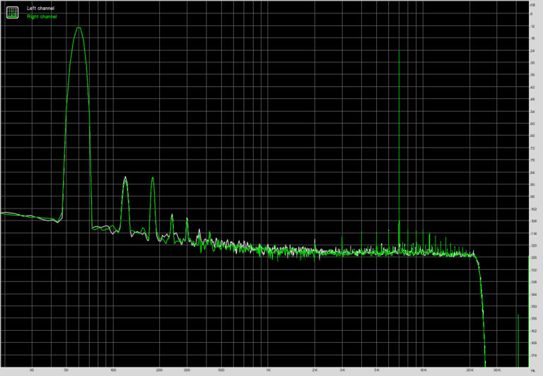 x670e taichi / IMD / au repos