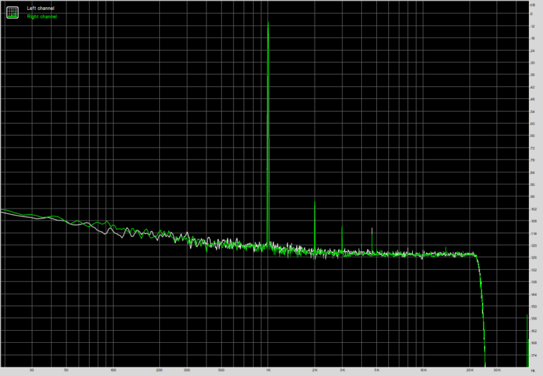 x670e taichi / THD / en charge