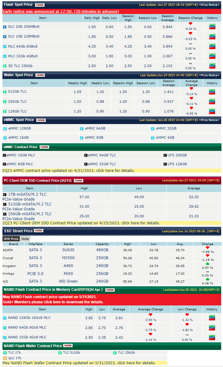dramexhange nand juin2023 cdh